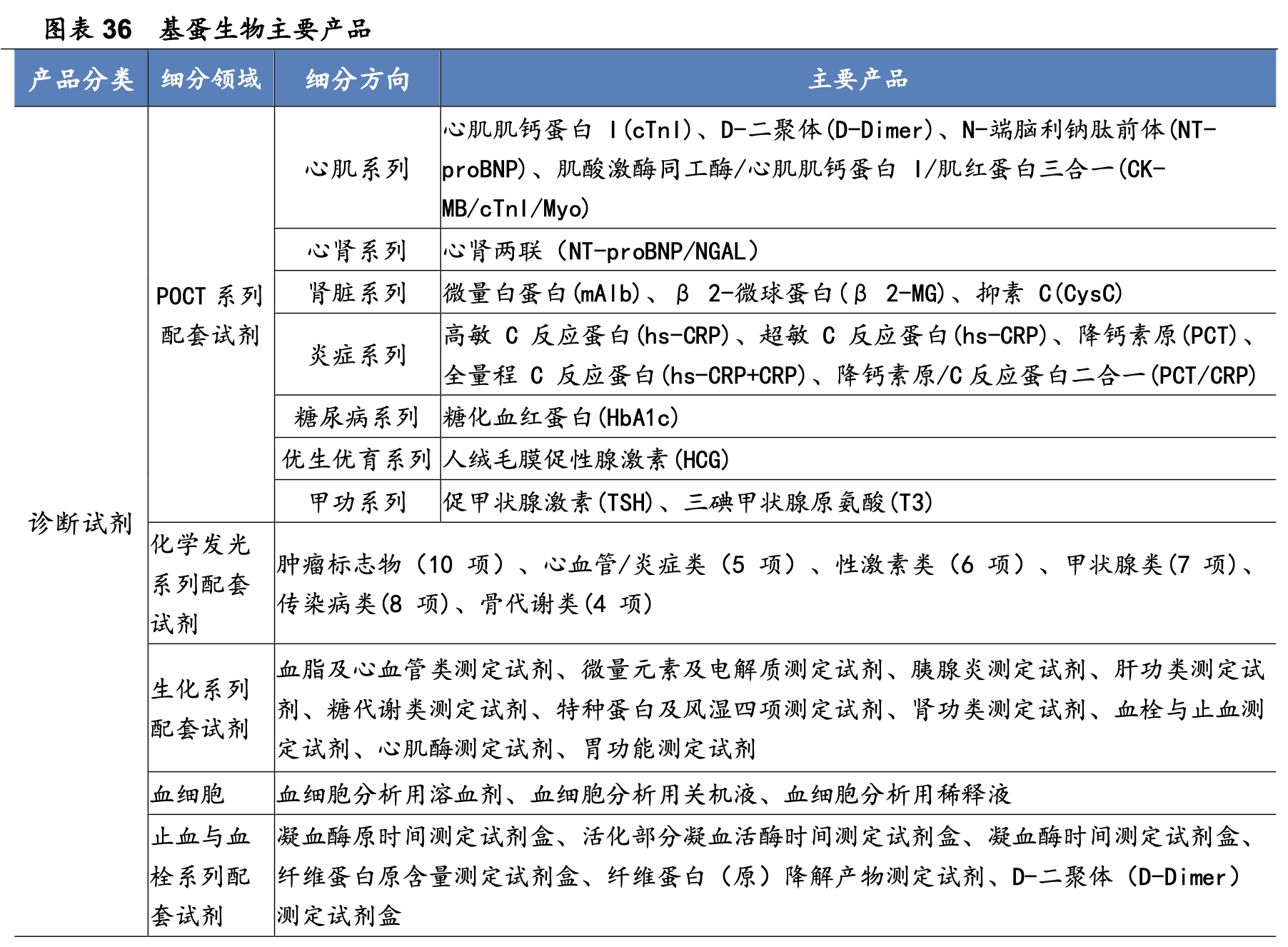 三诺生物招聘（行业深度）