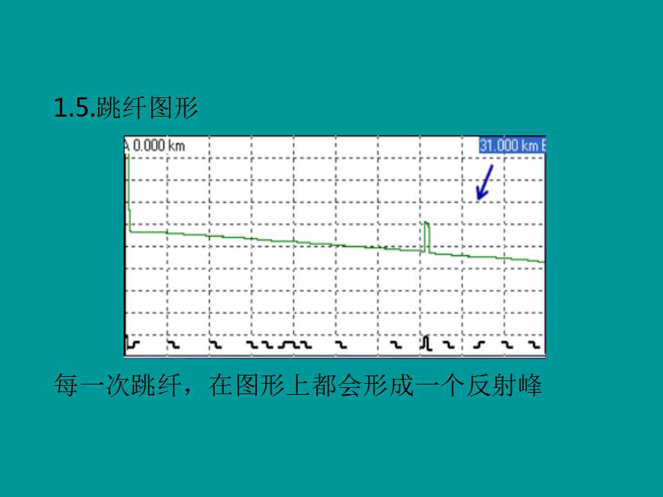 [幻灯片]光缆熔接技术介绍