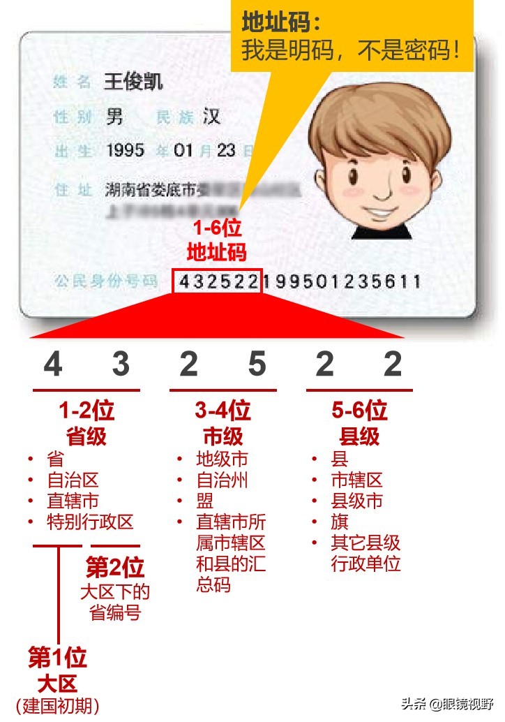 身份證號查地址探秘身份證號碼的地理密碼