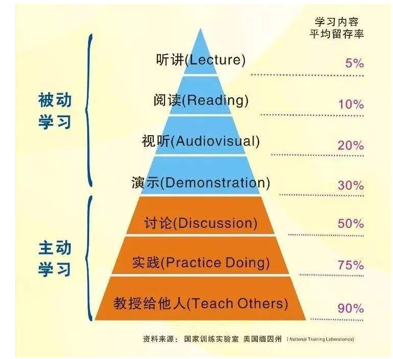 要想有前途得靠“抄”？社会不是高考，丁磊、乔布斯都在“抄”