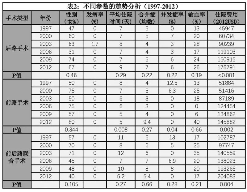 十五年的回首，早发性特发性脊柱侧凸经历了什么？