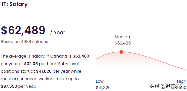为什么加拿大的IT行业都是高薪岗位，却又急缺IT人才？
