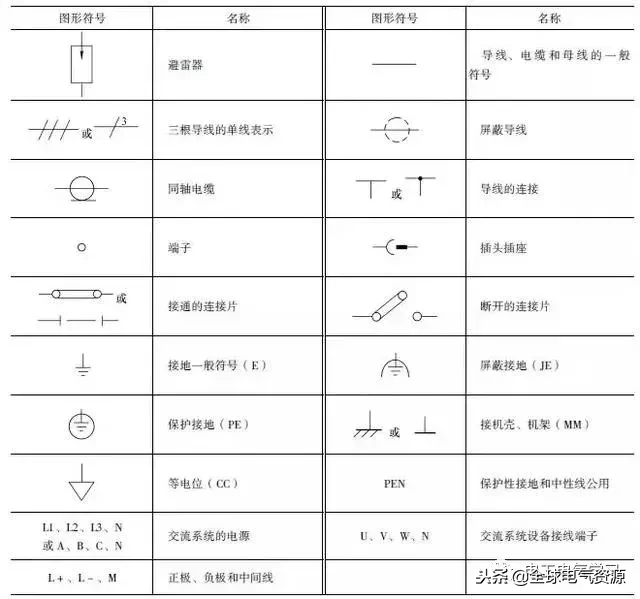 這么全的電氣電路的圖形符號(hào)，收藏起來(lái)慢慢看！