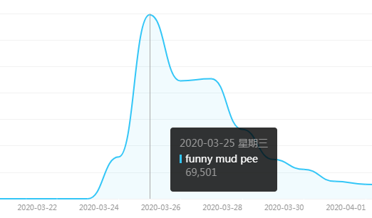 英语十级的学霸求助：“funny mud pee”是什么意思？