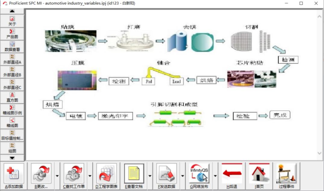 电子企业如何快速实施SPC软件？快来抄作业