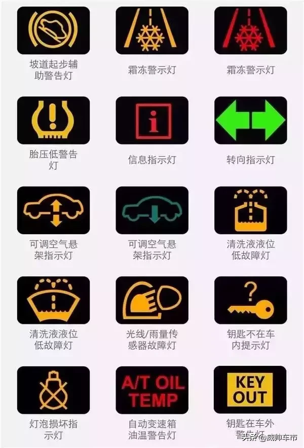 10个危险的汽车故障灯,一旦灯亮,千万要注意