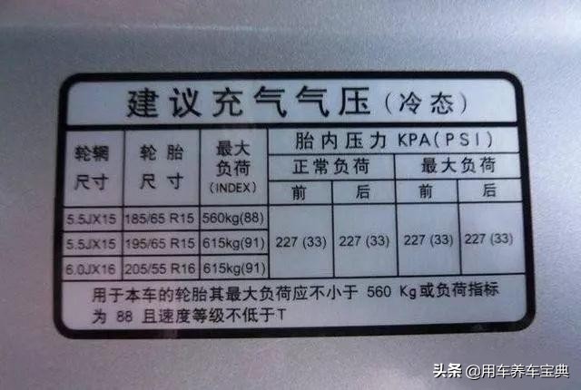 如何快速查看汽车胎压？多少才正常？比较全面的轮胎知识介绍