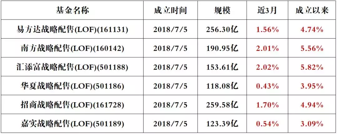 看完这篇 再决定买不买科创板基金