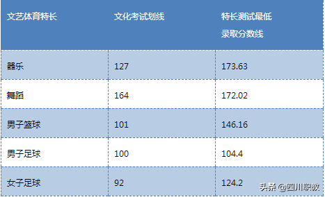 四川高职单招名校：国家示范、首批高端技术技能本科教育试点院校