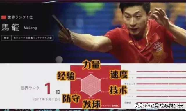 刘国梁和邓亚萍谁早（马龙实现乒乓球超级全满贯，邓亚萍为什么不是？）