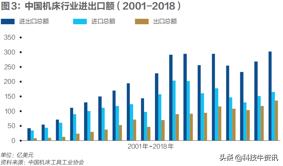 拯救沈阳机床：行业龙头是如何走向破产的？