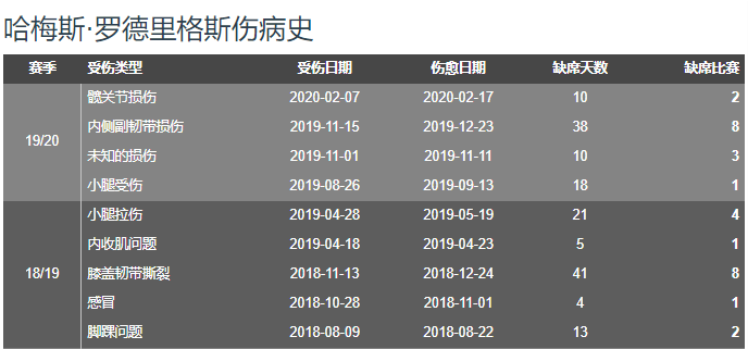 2014世界杯j罗助攻(客观评价J罗实力，可他难回巅峰：世界杯射手王是开始，也是结束)