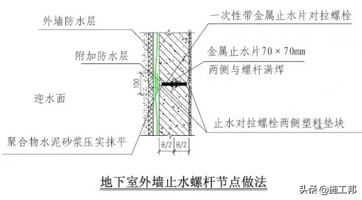 实用！拆模后出现穿墙螺栓洞，如何填堵？