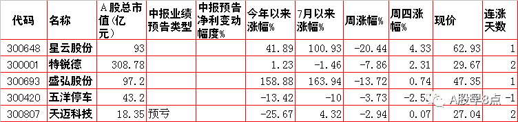 周五股市重大内参