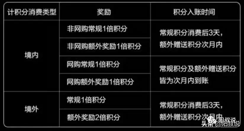 魔都专享 广发银行无限钻石信用卡活动