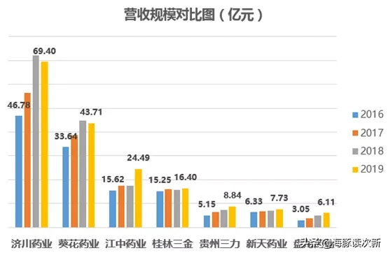 儿童咽喉疾病中成药龙头，超越桂林西瓜霜连续多年位居首位