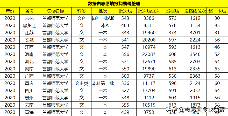 这所师范大学，不是“985、211”，但考生“都爱报考”