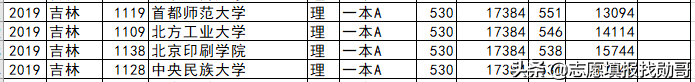 北京高校各省录取分盘点：这6所大学，最适合低分考生，请收藏