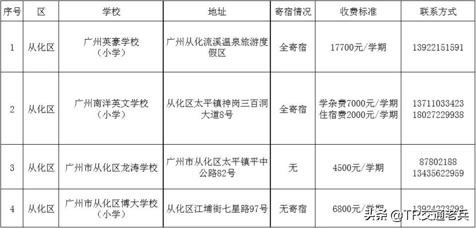 广州十区好的民办中小学都在这里，找学校不再烦恼
