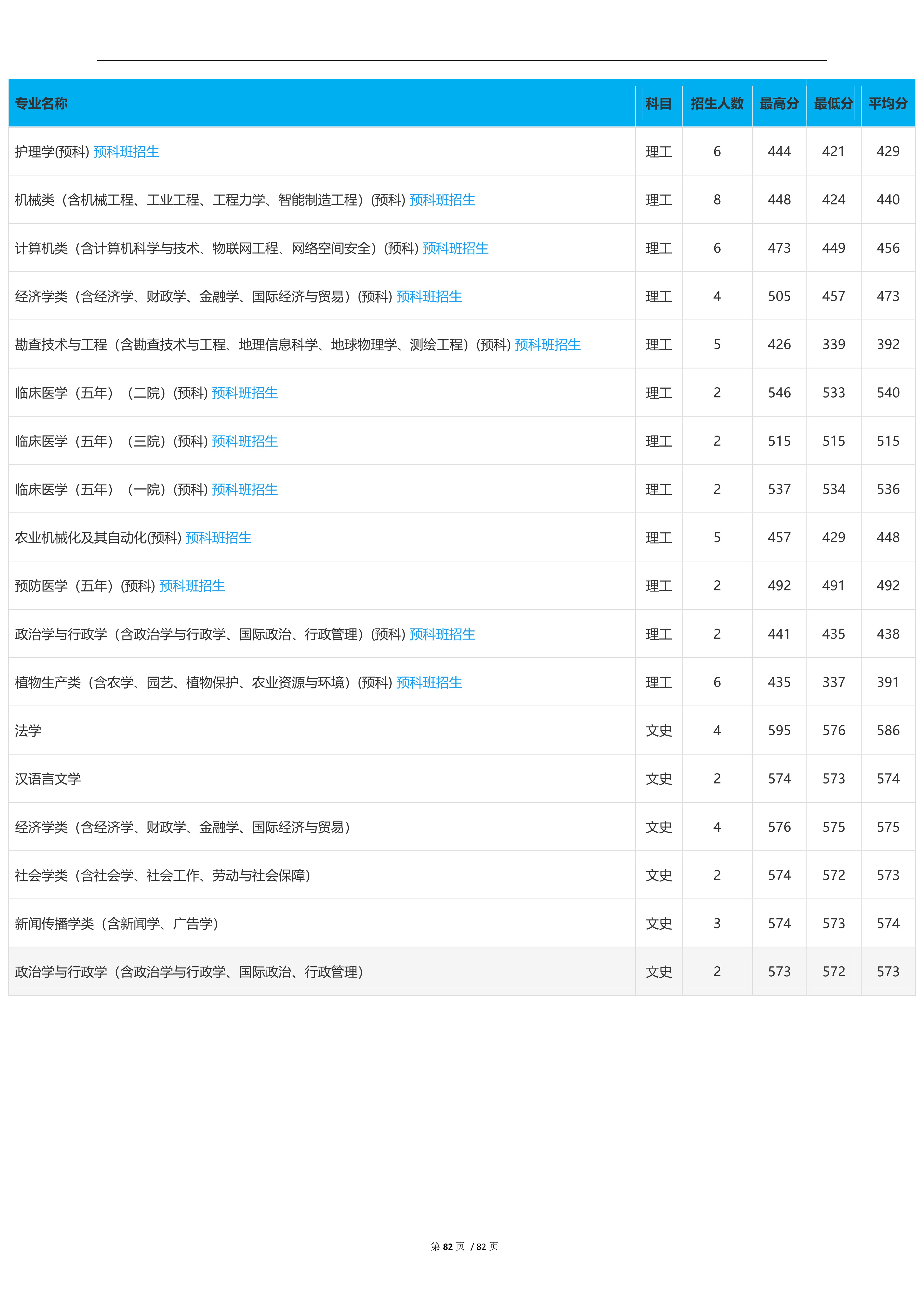 2022高考：吉林大学2021年在各省市本科招生的专业录取分数线