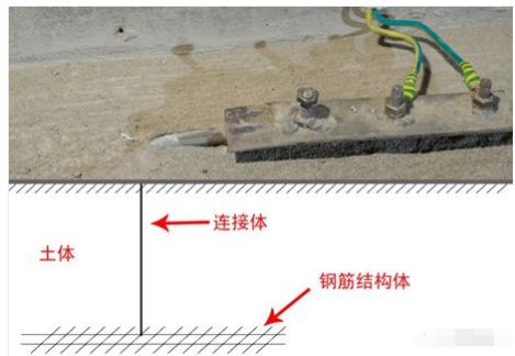 老安全员用心整理的电气安全，隐患图集（一）