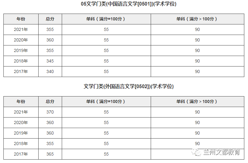 名校近5年大数据丨复旦大学