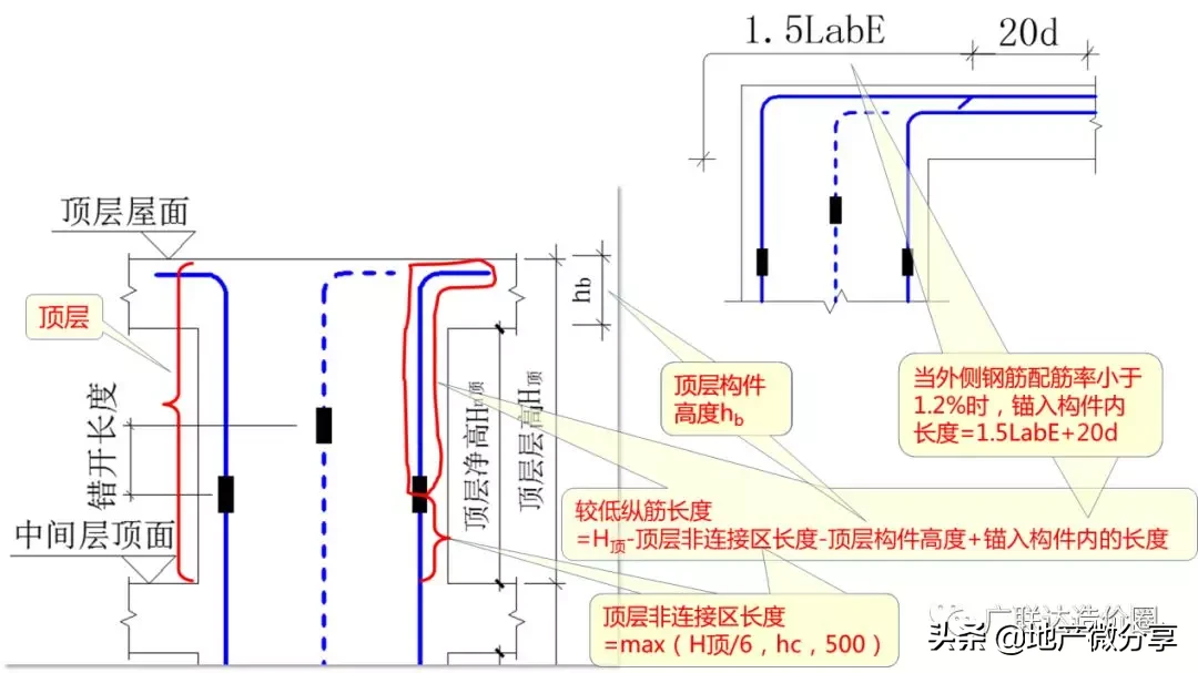 教科式超全总结：手把手教你算准顶层柱子钢筋