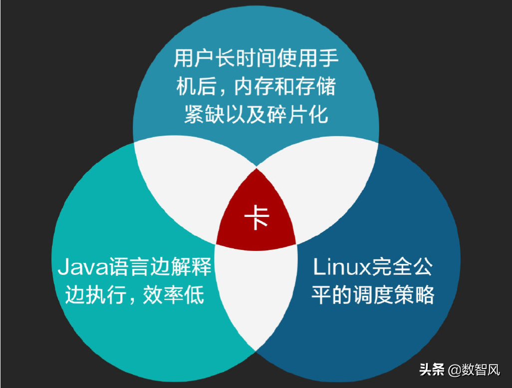 小米有黑科技解决安卓系统卡的问题？恐怕是治标不治本