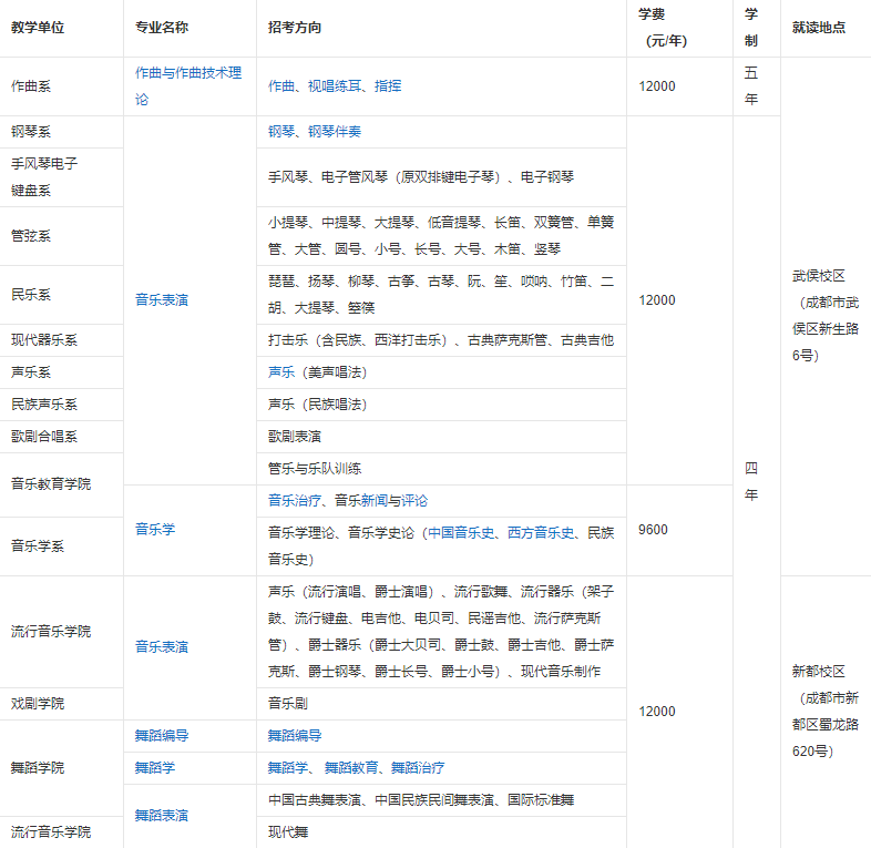 十一大音乐学院实力悬殊？别被排名误导