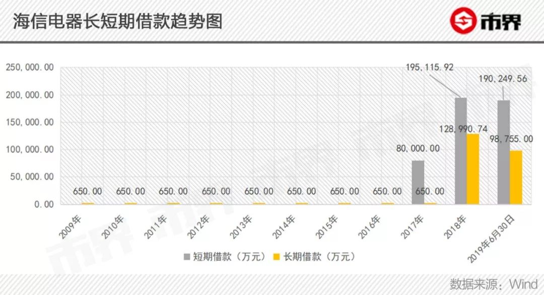 14年世界杯央视广告收费(海信的隐忧：花10亿打广告，海外形象追华为，利润却一降再降)