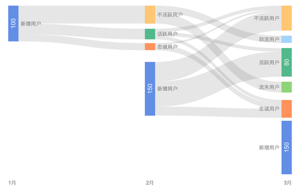 最全的运营数据指标解读