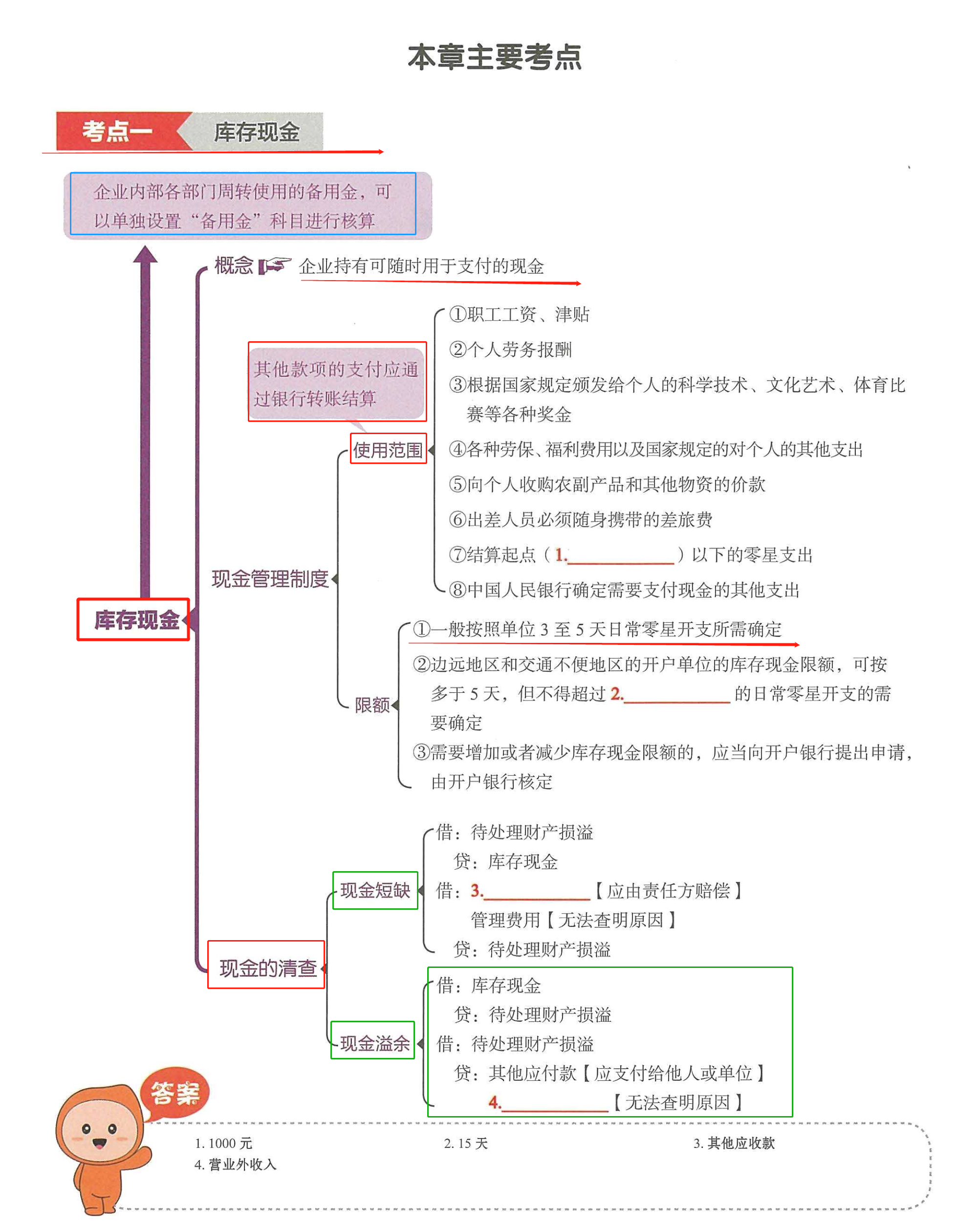 初级会计实务思维导图：20天掌握书本知识！共95页打印即可使用