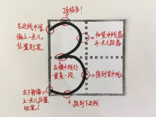 一年级必看!0-9在田字格中的规范写法!(附描红字帖模板)