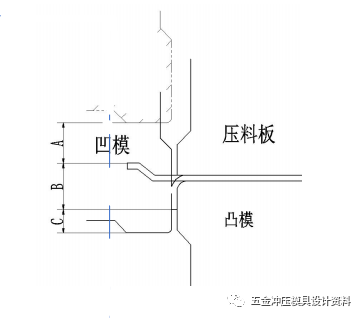 汽车冲压模具设计标准--翻边整形模设计标准