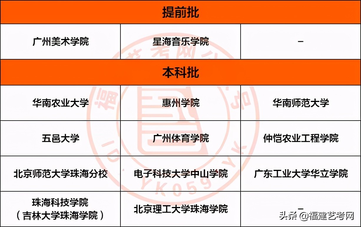 2021届 | 我要上广东院校，需要考多少分？收藏备用