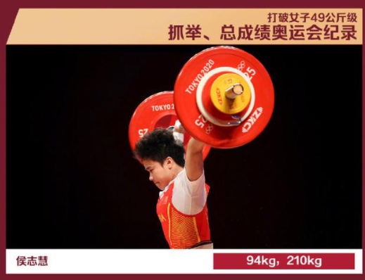 奥运会中国还有啥项目（值得收藏！这18个项目，中国奥运代表团书写了新的纪录）