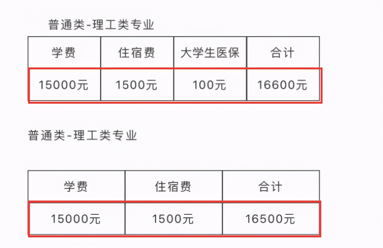 大学生念完大学需要花多少钱？家长算了一笔“细账”，10万挡不住