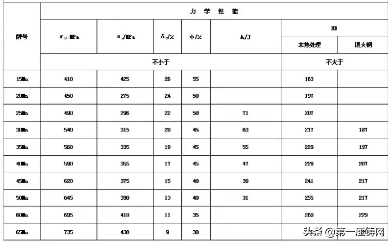 汽车常用金属材料分析第上篇：金属性能以及汽车常用金属