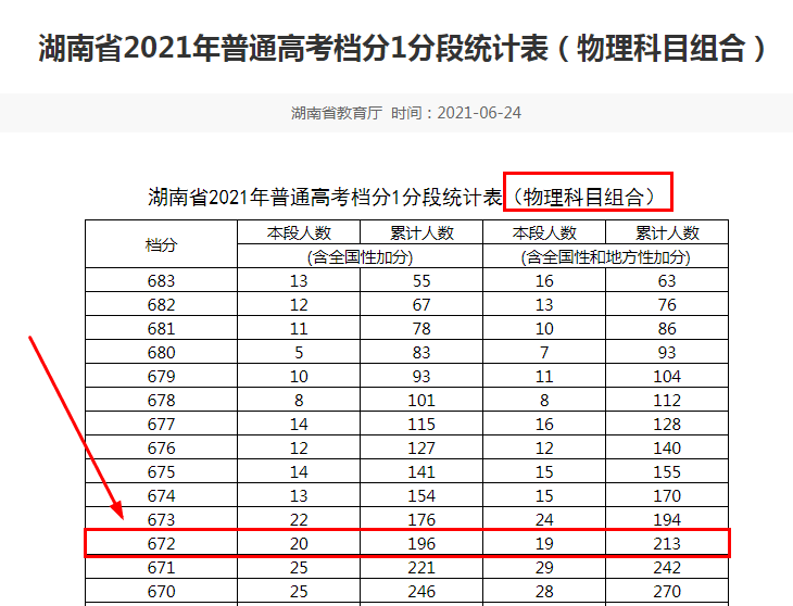 湖南男孩曹咏雄，672分没有报考清北提前批，最后考入浙江大学