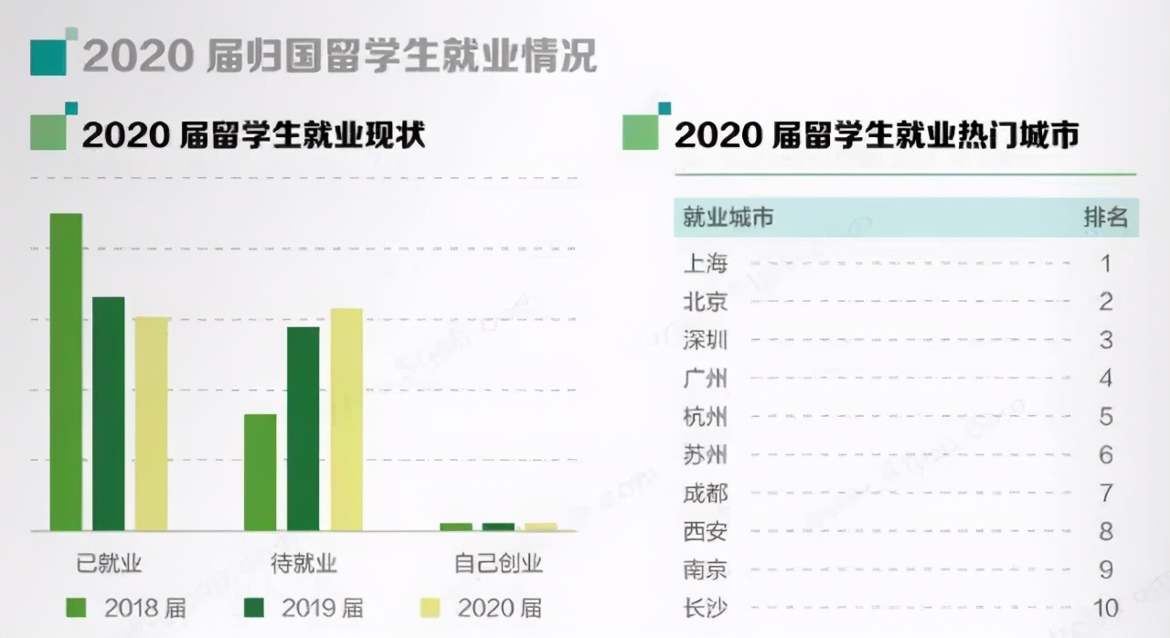 前程无忧发布《2021校园招聘白皮书》