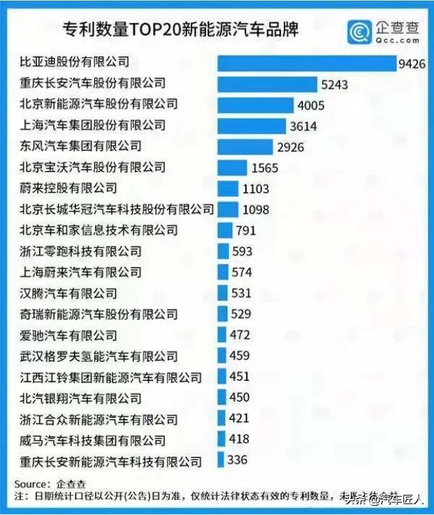 比亚迪的向上之路 单车均价让自主品牌骄傲
