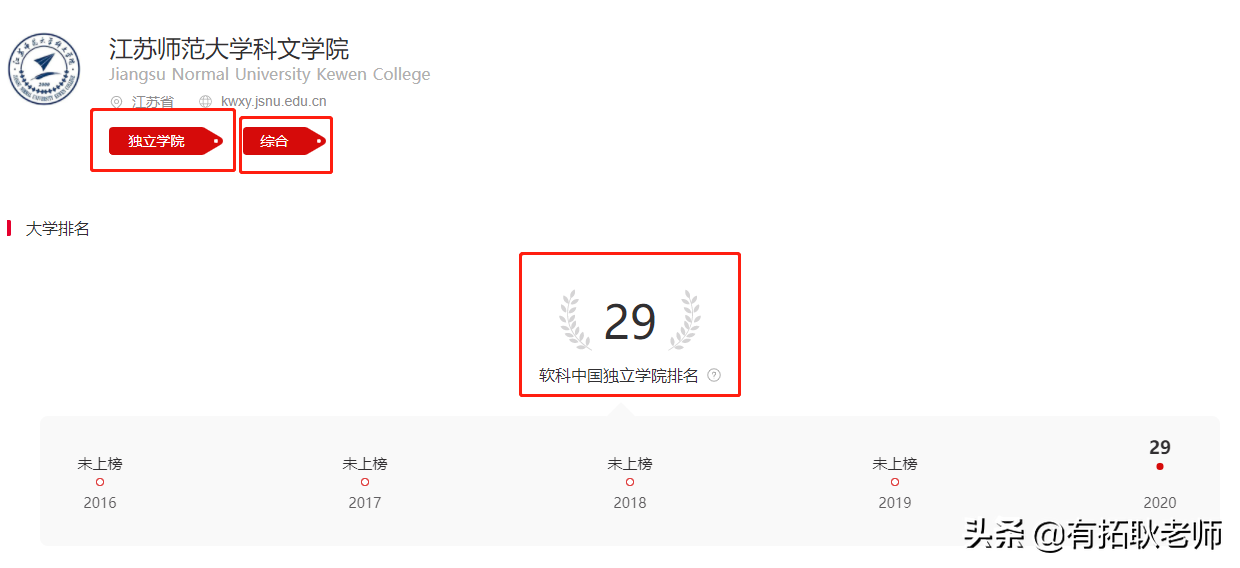 广州艺考：21年江苏12间编导院校，500分哪间院校艺考性价比更好