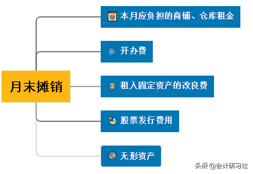 老会计不会告诉你：月末计提、结转摊销！背会这3张表足够了