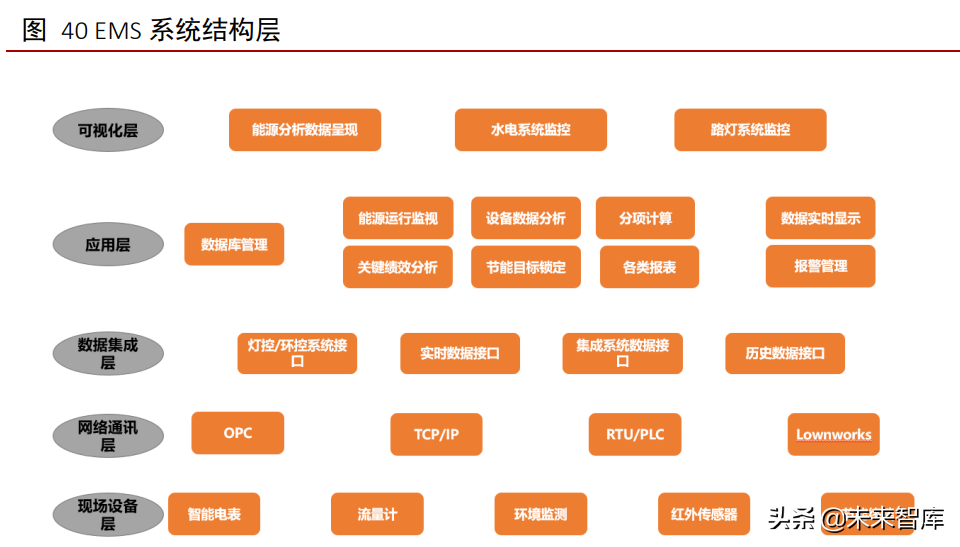 工业软件行业深度报告：外企占据龙头地位，国产软件崛起正当时