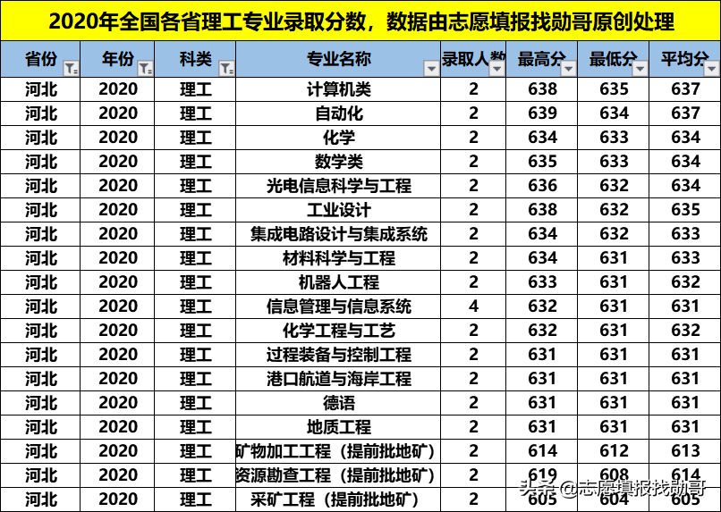 性价比超高的211大学：福州大学！专业冷热不均，选择要当心