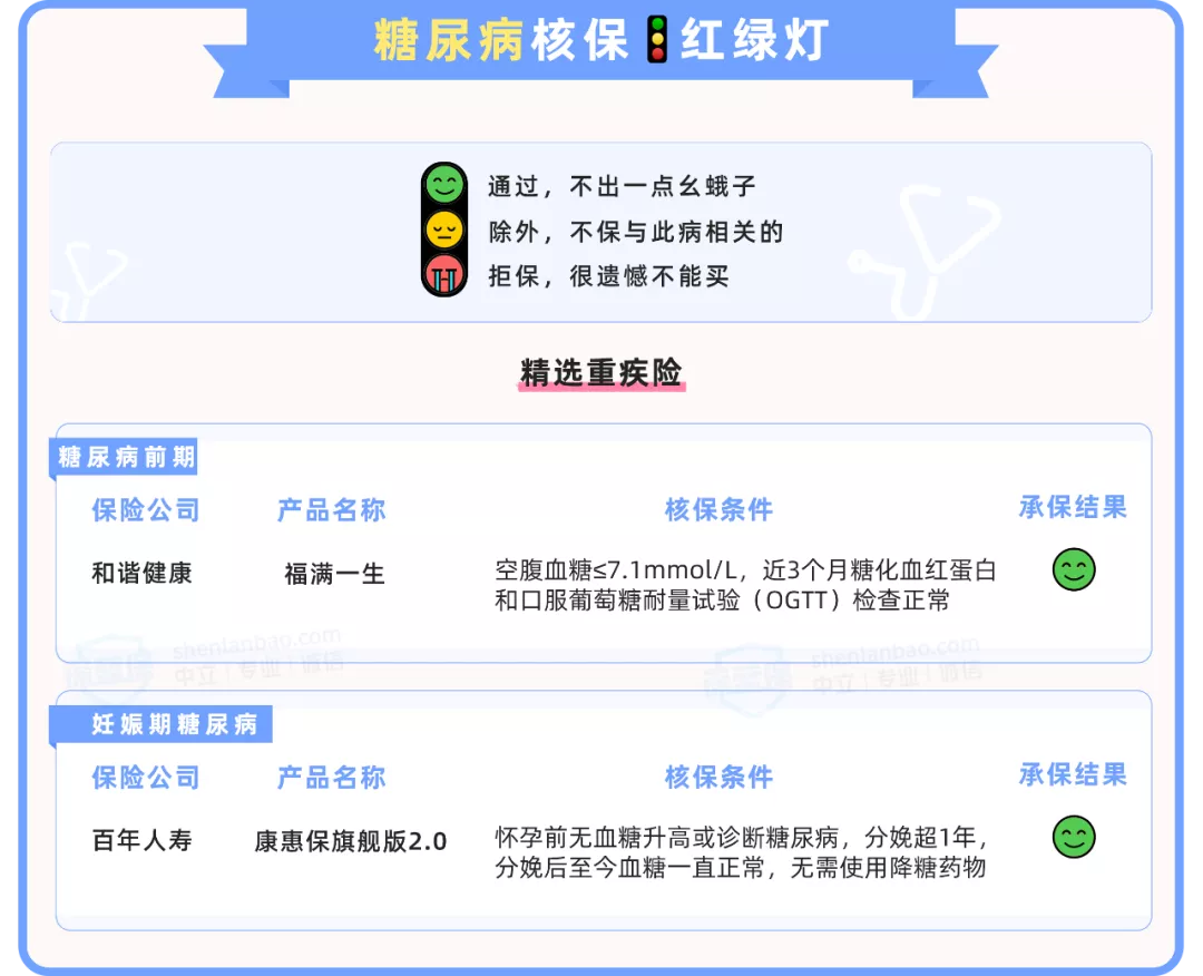 带病投保,糖尿病的患者看过来