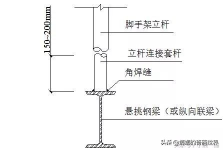 悬挑脚手架施工方法，脚手架方案论证方案内容