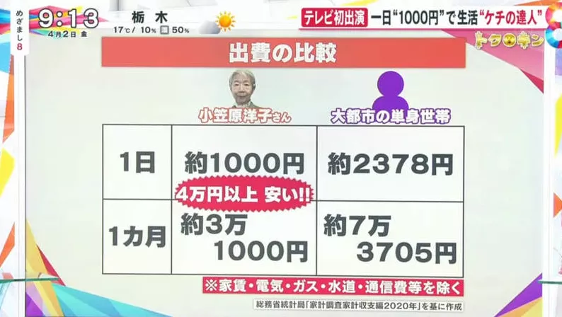 日本71岁“抠门”老奶奶，传授10大最强省钱秘诀