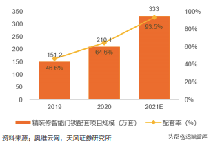 王力安防：国内安全门、锁行业上市第一股，智能制造行业领先