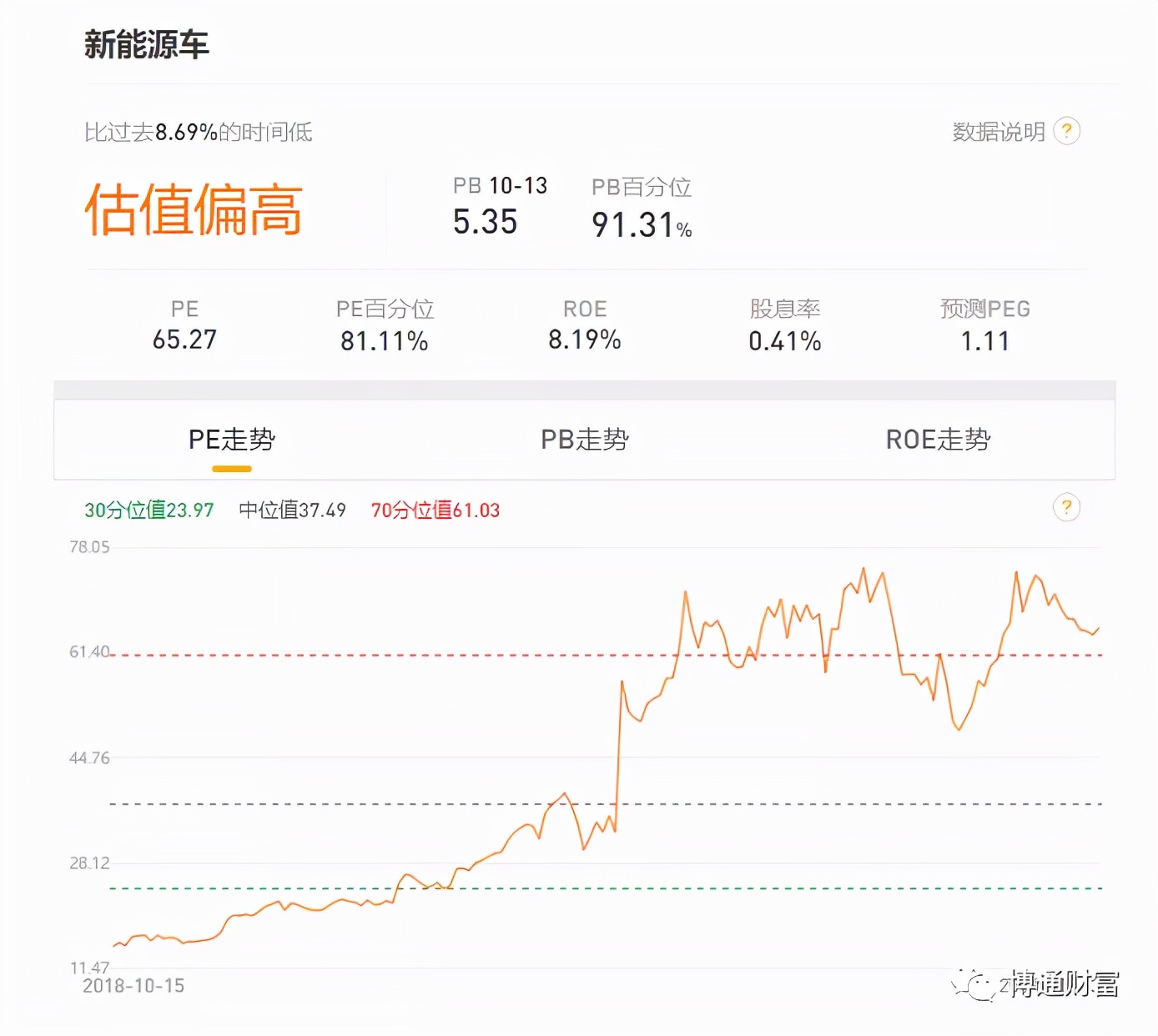 投資新能源基金收益怎么樣？有哪些優(yōu)秀的新能源基金？